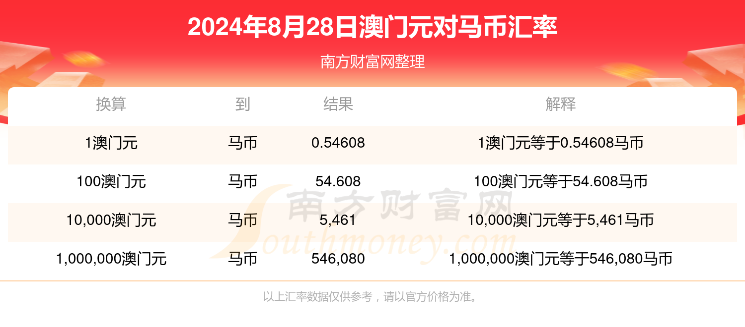 澳门管家婆一笑一马,准确资料解释落实_影像版1.667