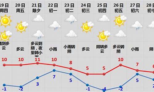 最新2017年天气预测