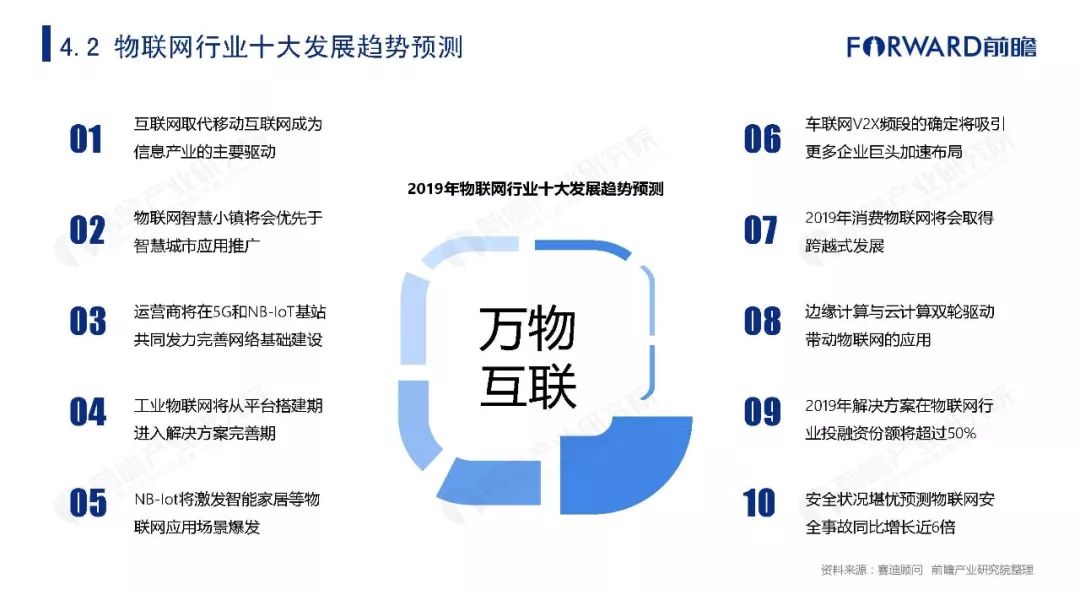 国家物联网最新政策