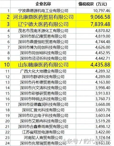 辽宁康鼎最新消息深度解读