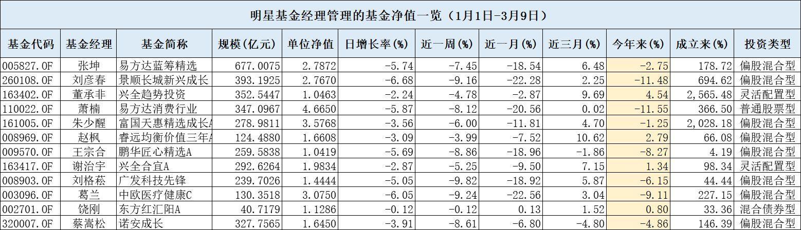 东方红9号最新净值