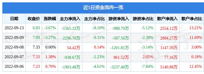 富瑞特装机构最新调研