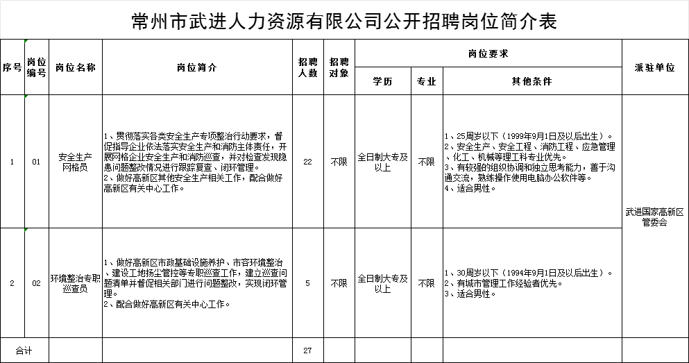 常州戚墅堰最新招工