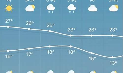 温州未来30天天气预报概览