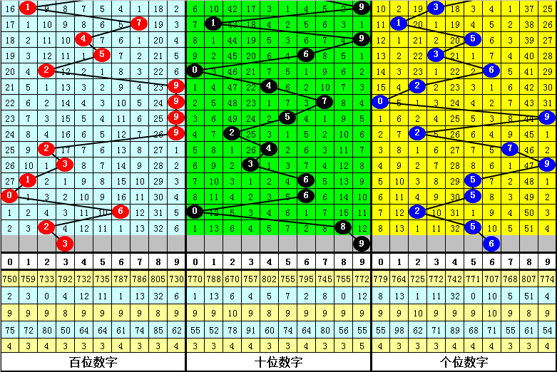 2024年10月30日 第7页