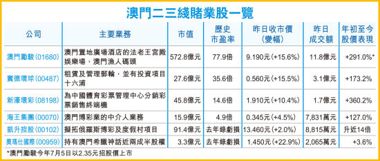 澳门挂牌资料免费挂牌之,权威诠释推进方式_工具版6.166