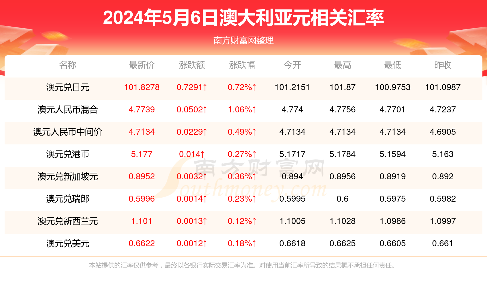 新澳历史开奖最新结果查询今天,全面理解执行计划_影像版1.667