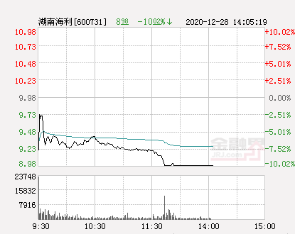 湖南海利重组最新传闻