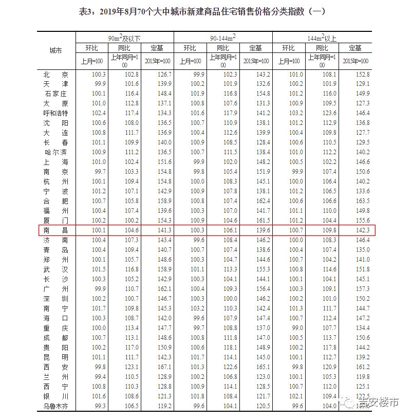 吉安房价走势最新消息，市场分析与未来预测