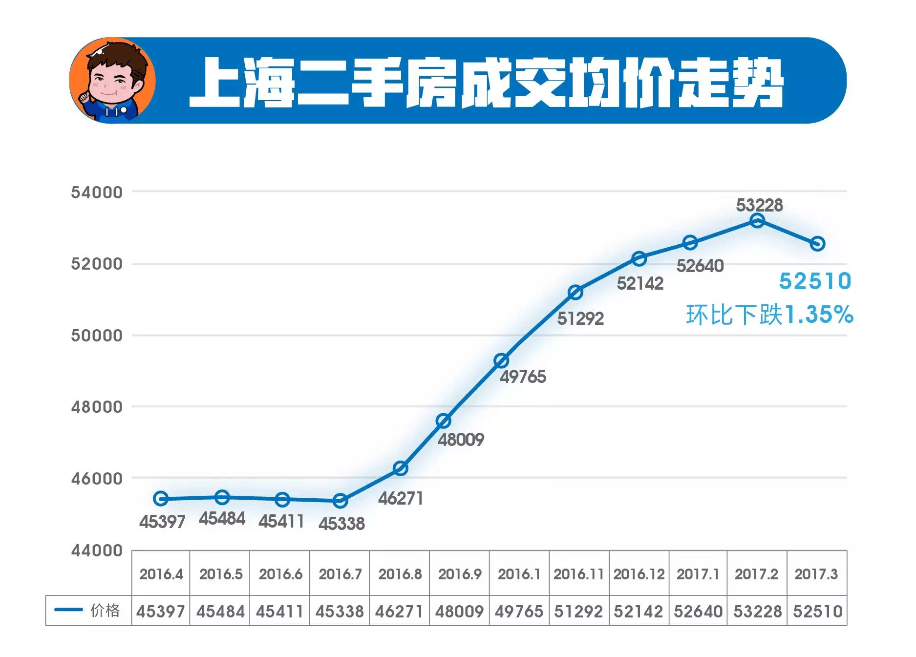 上海房价最新下跌消息，市场趋势及未来展望分析