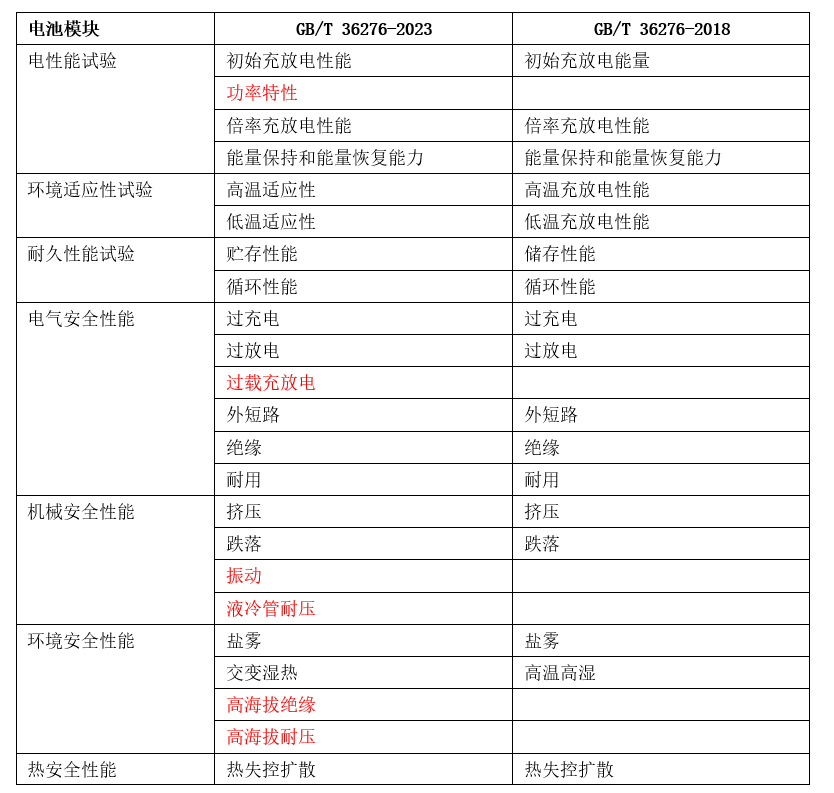 新澳开奖结果记录查询表,效率资料解释落实_豪华版3.287