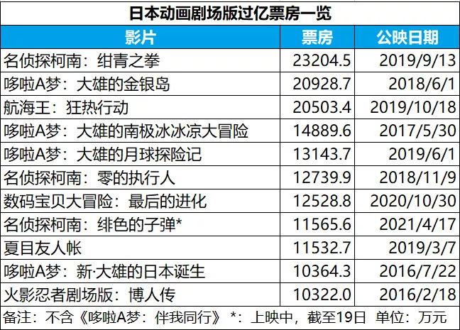 2024新澳门开奖结果查询表,市场趋势方案实施_win305.210