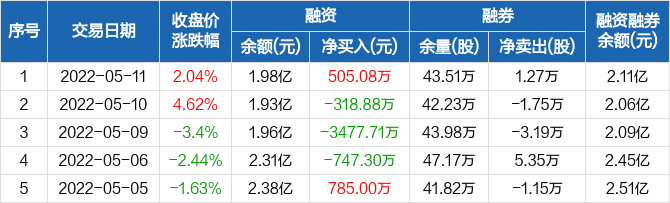 百润股份股票最新新闻