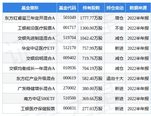 东方红8号最新净值