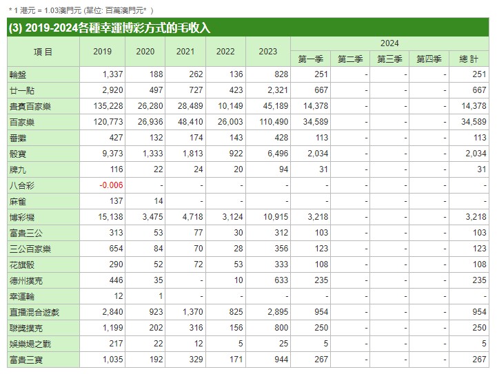 澳门一码100%准确,可靠数据解释定义_铂金版84.405