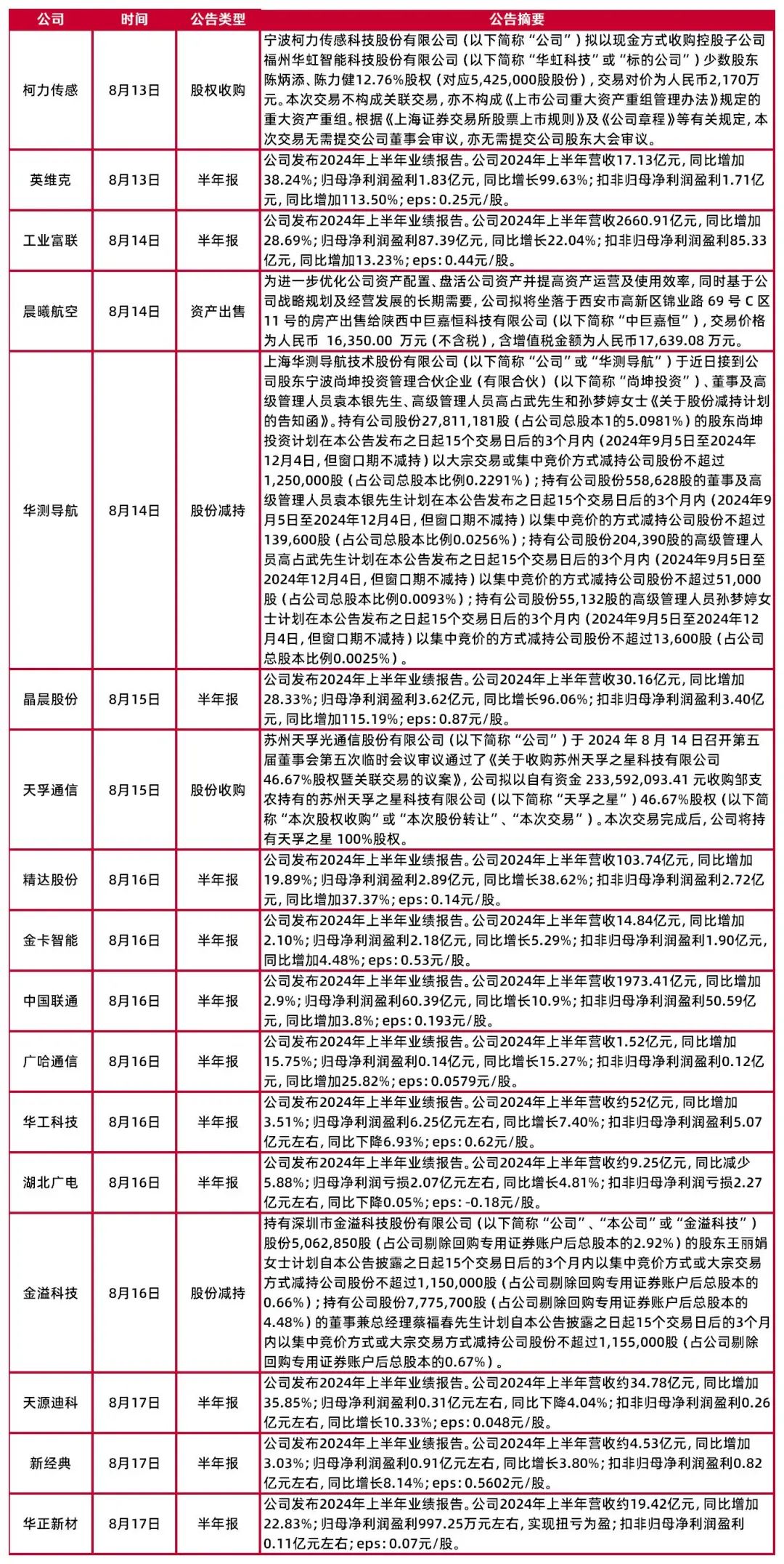 新奥免费资料全年公开,实证研究解释定义_复刻款52.420