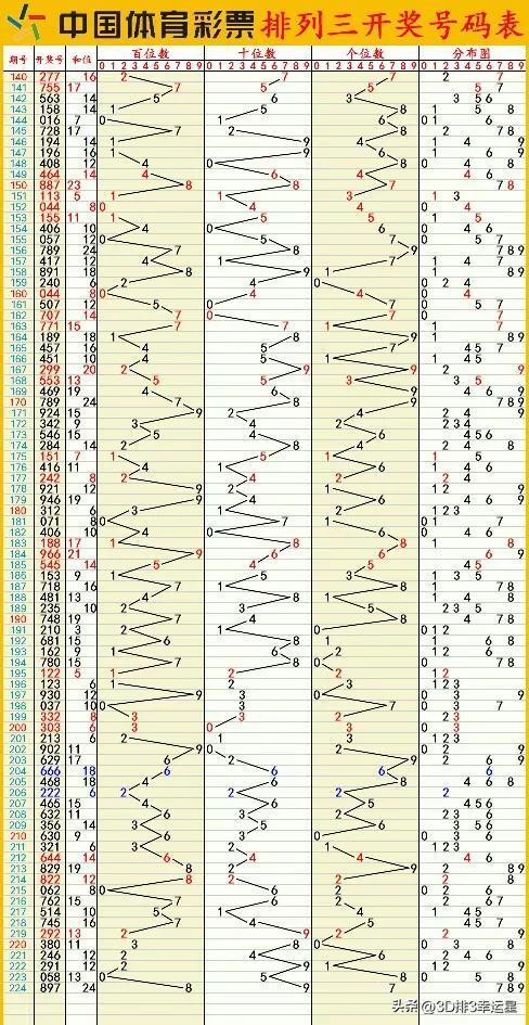 新澳门六开彩开奖结果2020年,深度解析数据应用_苹果版34.119