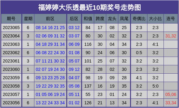 新澳门彩4949最新开奖记录,数据整合计划解析_Prestige36.108