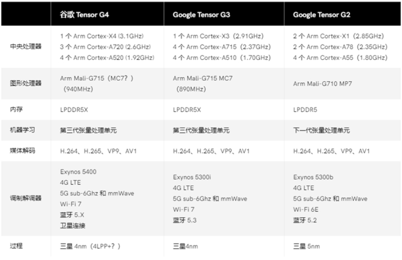 新澳天天开奖资料大全105,快速解答方案执行_云端版46.665