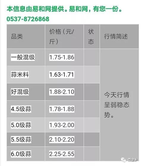 冷库蒜薹价格最新行情解析