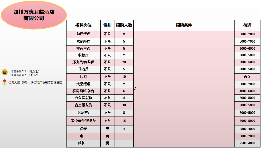 眉山仁寿最新招聘信息汇总