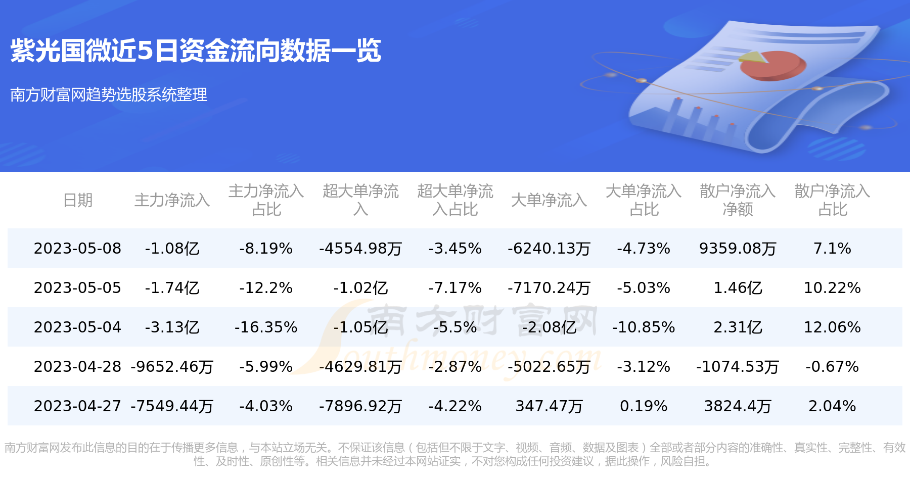 紫光国芯最新动态，技术前沿的领航者