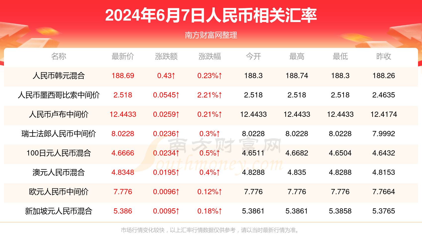 2024澳门今晚开奖号码香港记录,实际数据说明_网红版59.594