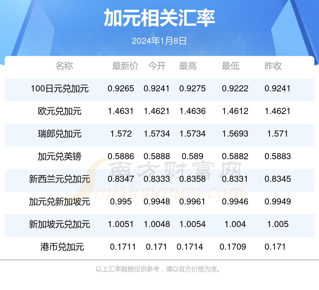 新澳今天最新资料2024年开奖,可靠设计策略解析_10DM11.329