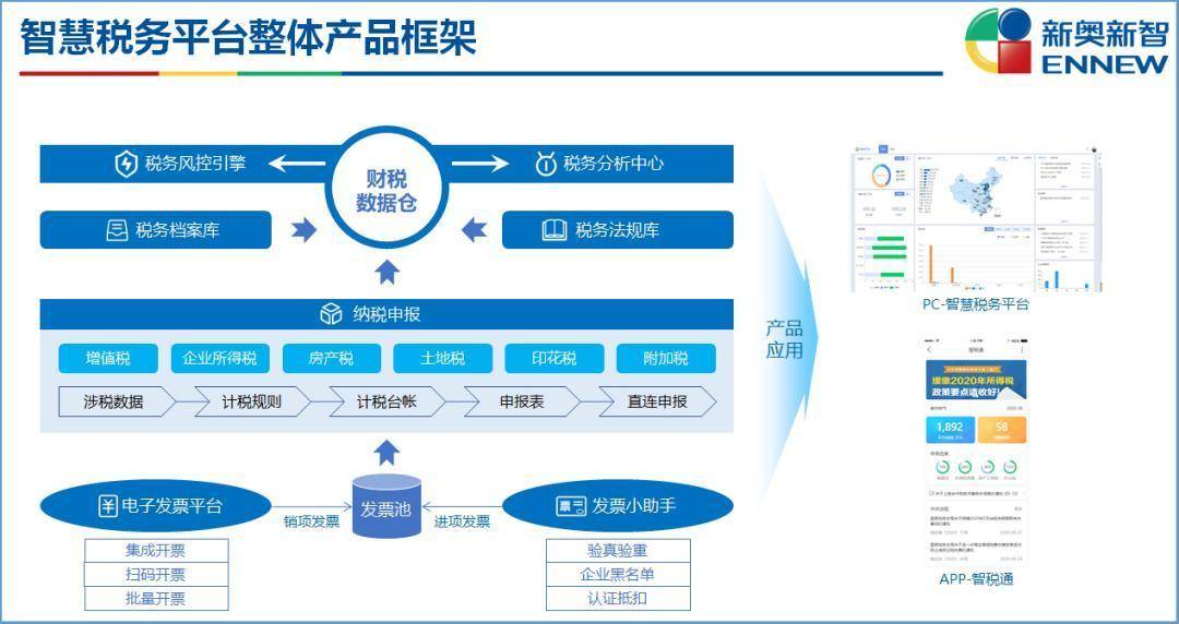 2024新奥资料免费精准,权威诠释推进方式_win305.210