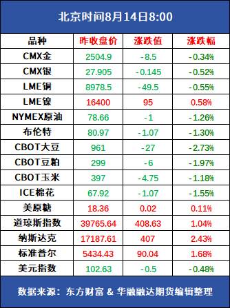 港彩二四六天天好开奖结果,可靠性方案设计_X88.753