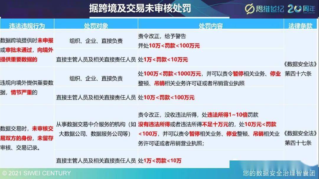 管家婆一码中一肖使用方法,专业数据解释定义_iPhone15.548