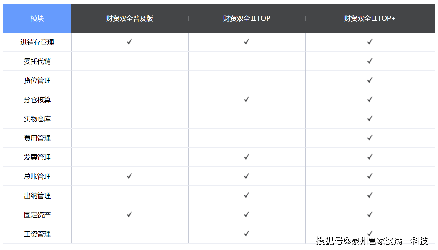 管家婆精准一肖一码100%l_,新兴技术推进策略_工具版6.632