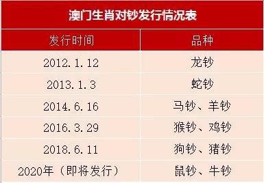 澳门生肖,最新核心解答落实_标准版90.65.32