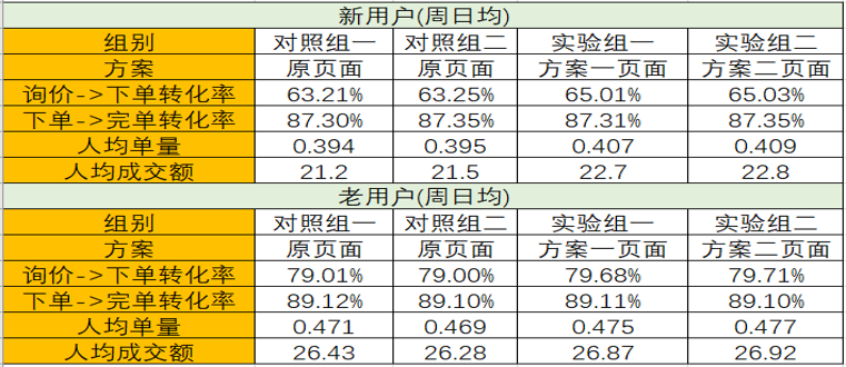 2024澳门天天开好彩大全最新版本,数据驱动执行方案_粉丝版335.372