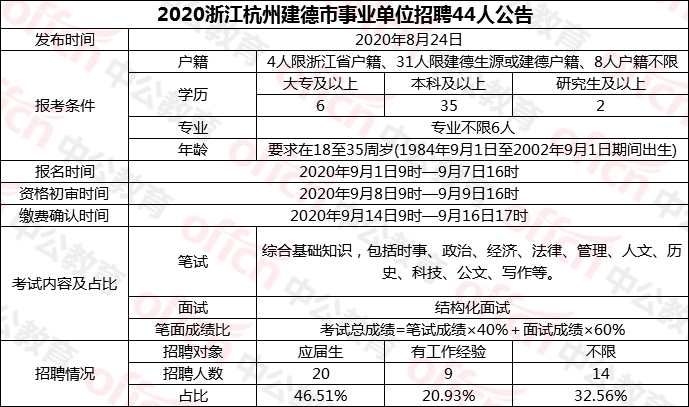 澳门六开奖结果2024开奖记录今晚,可持续发展探索_铂金版18.124