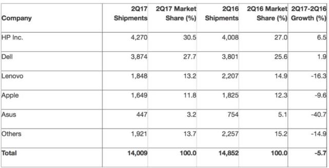 澳门一码一码100准确,专业调查解析说明_Chromebook85.227