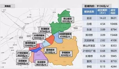 津南最新房价动态及市场走势与购房指南全解析