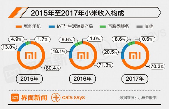 小米公司揭秘，最新估值展现的独特魅力（附详细解析）