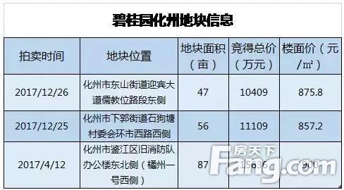 化州碧桂园最新均价揭秘，洞悉房地产市场的动态与趋势