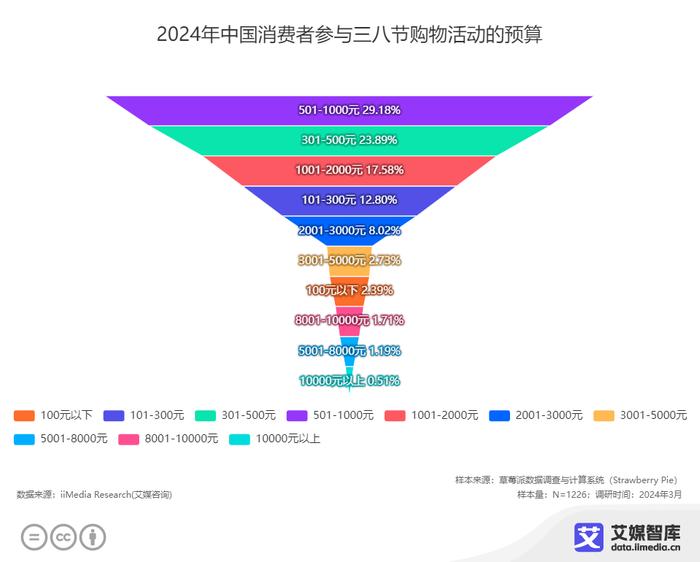 新澳彩资料免费长期公开,全面数据策略解析_U33.928