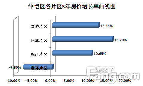 仲恺最新房价动态及市场走势分析，购房指南与趋势预测