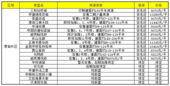 蔡甸房源最新信息全面解析