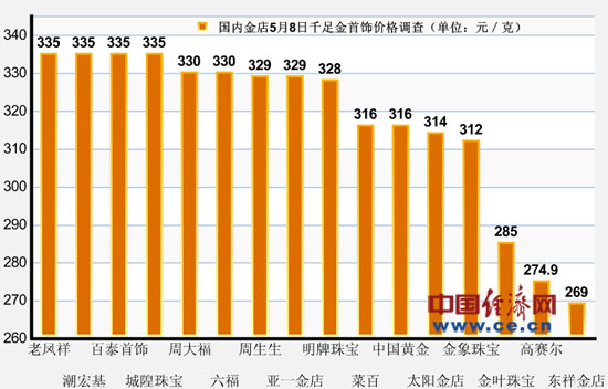 今日国际黄金最新报价及市场走势分析与预测