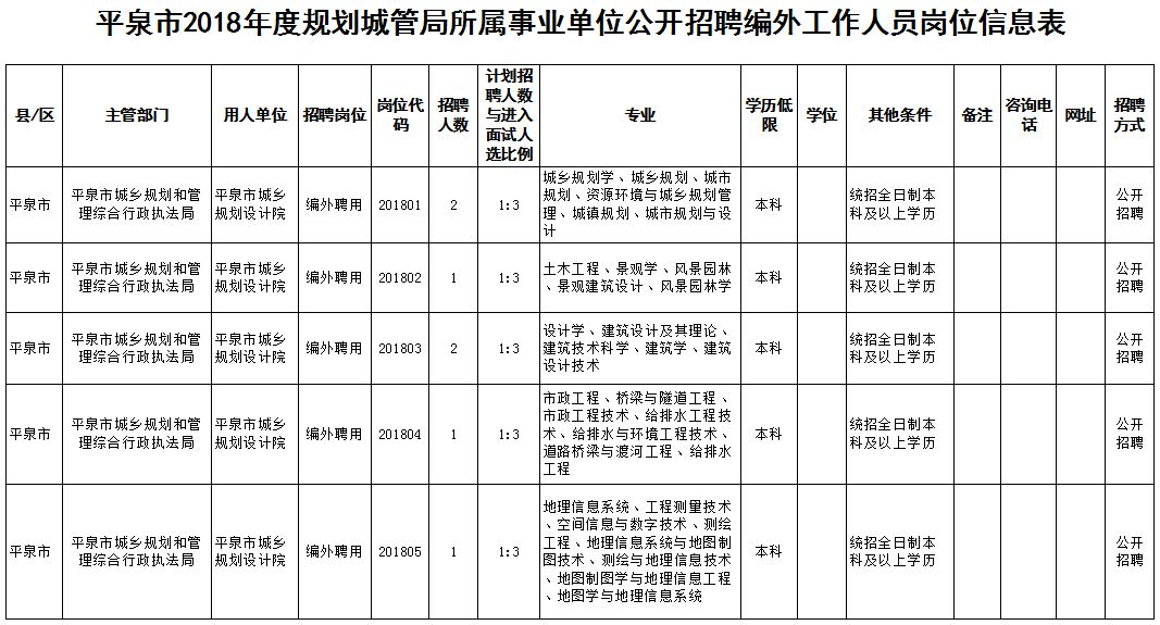 平泉最新招聘信息汇总