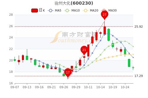 沧州大化股票最新行情解析