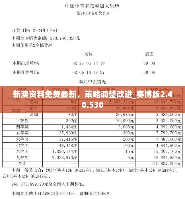 新澳最新快资料,数据驱动执行方案_试用版7.236