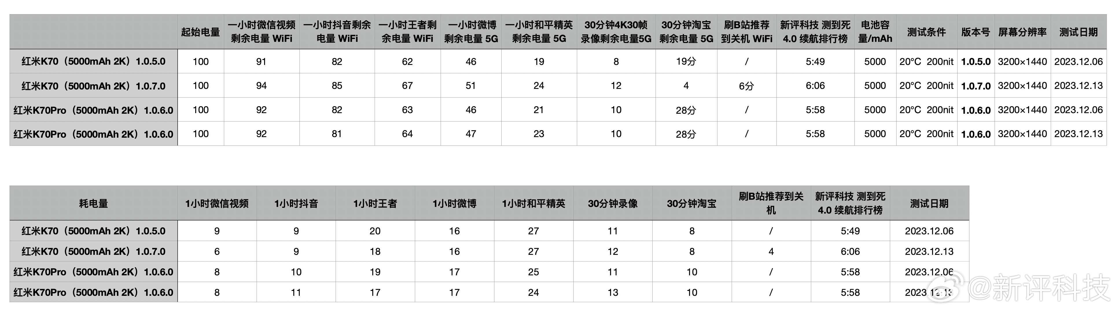 澳门王中王六码新澳门,实践分析解释定义_交互版91.779