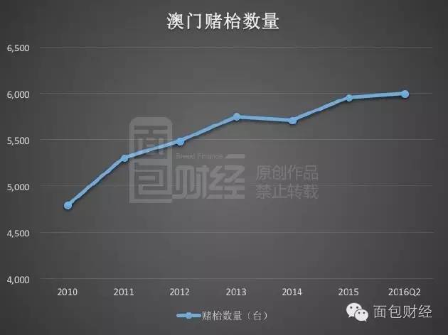 新澳门彩历史开奖记录十走势图,实地设计评估解析_Superior78.964