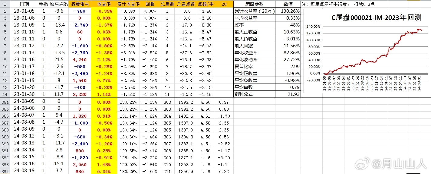 早报揭秘提升2024一肖一码100,全局性策略实施协调_模拟版9.232