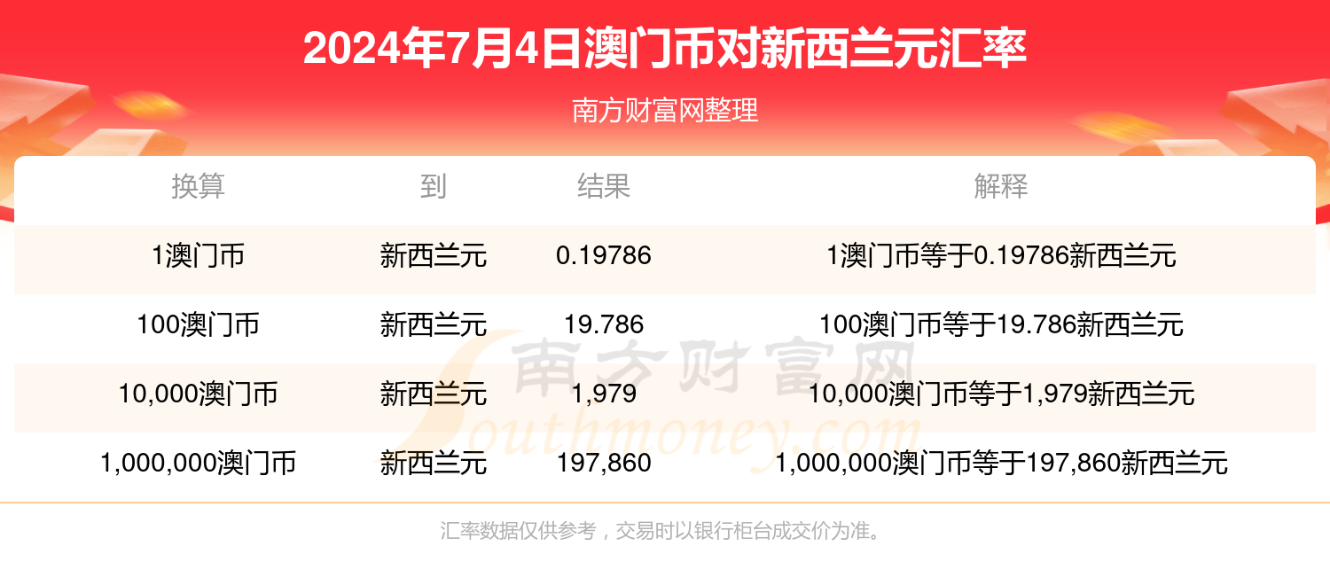 2024新澳门今天晚上开什么生肖,正确解答落实_网红版2.637